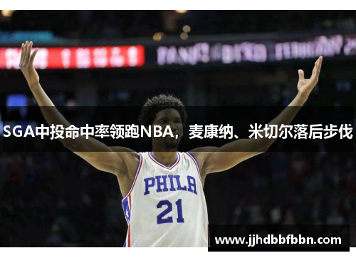 SGA中投命中率领跑NBA，麦康纳、米切尔落后步伐